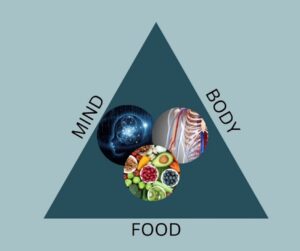 Mindful Eating