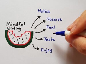 Principles of Mindful Eating